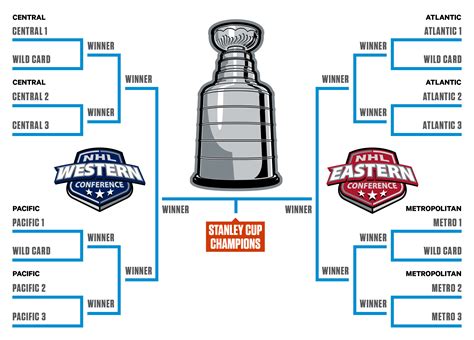 national hockey league playoff format|Stanley Cup playoffs .